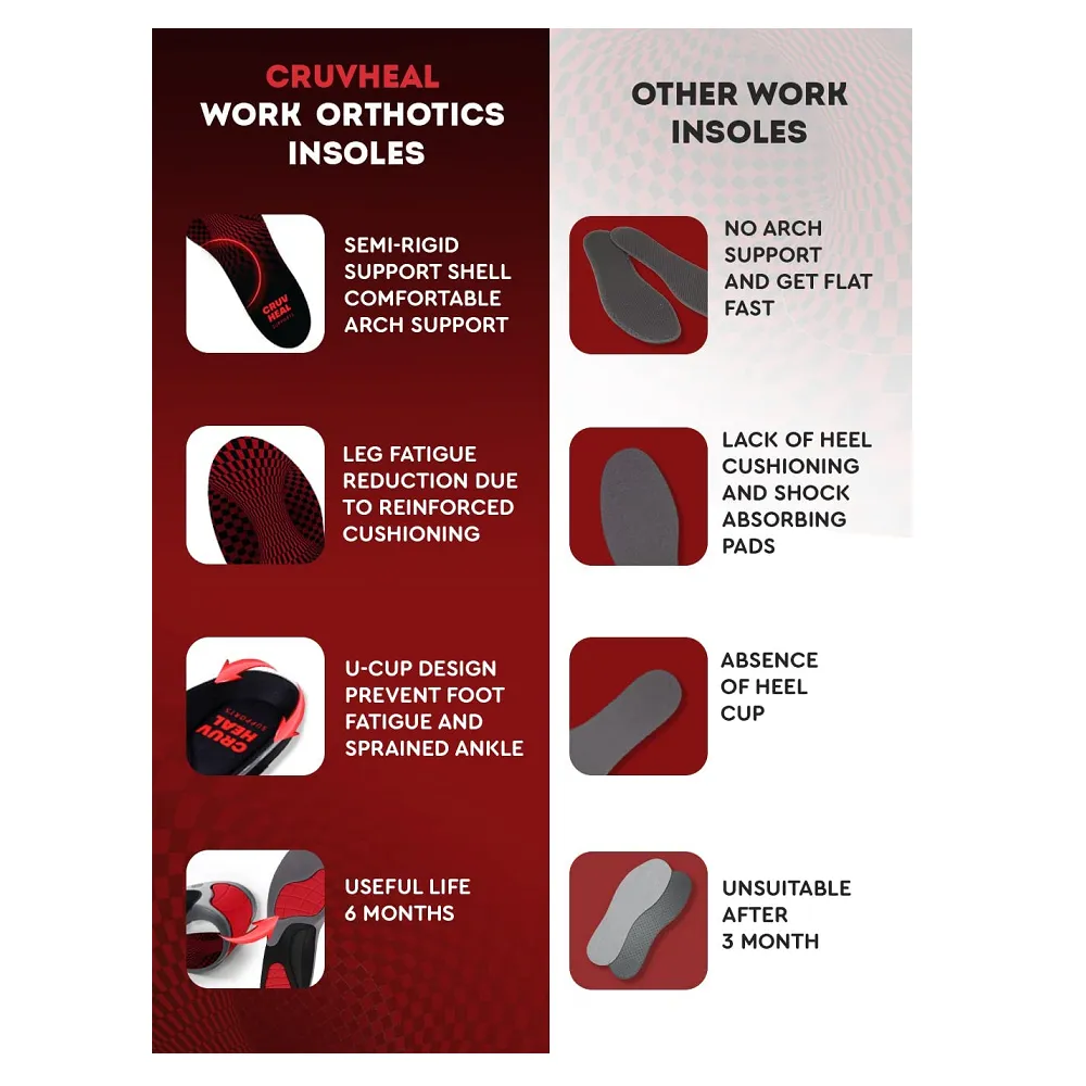 Cruvheal Work Orthotic Insoles | Color Set
