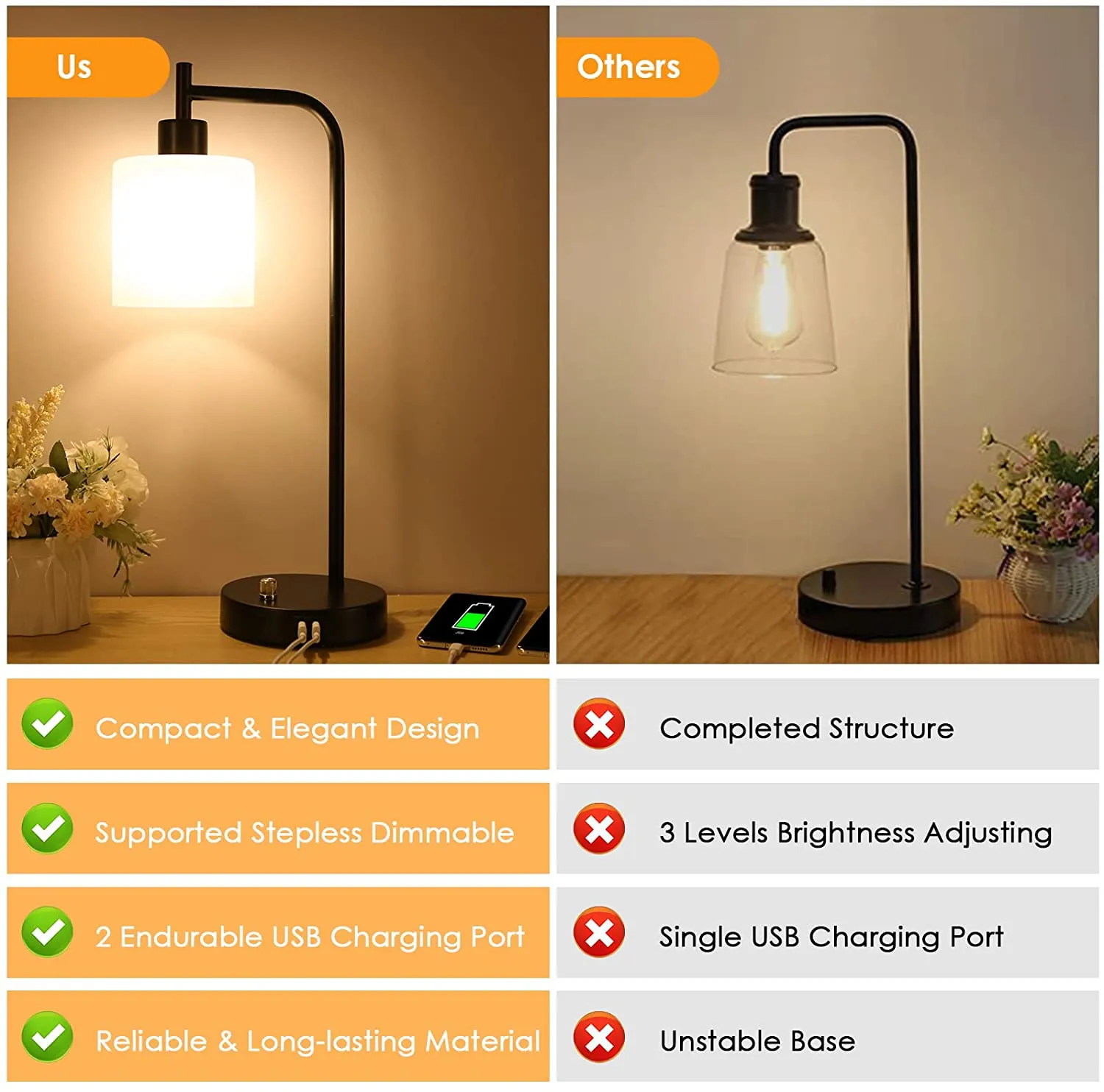 Industrial Table, Bedside Nightstand Lamp with Stepless Dimmable Vintage , 2 USB Charge Ports with Glass Shade