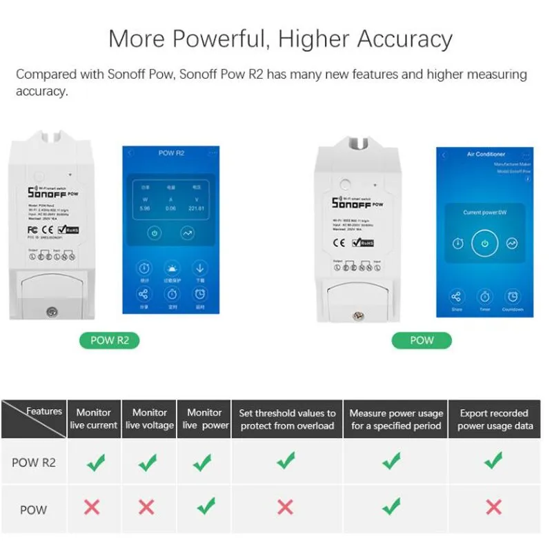 Itead Sonoff Pow R2, Wireless WiFi 16A Power switch Watt Meter Consumption Measurement, Smart Home Remote Watt meter IOT Device