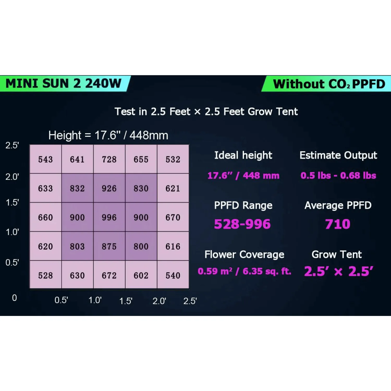 Medic Grow Mini Sun-2 240W Full Cycle LED Grow Light
