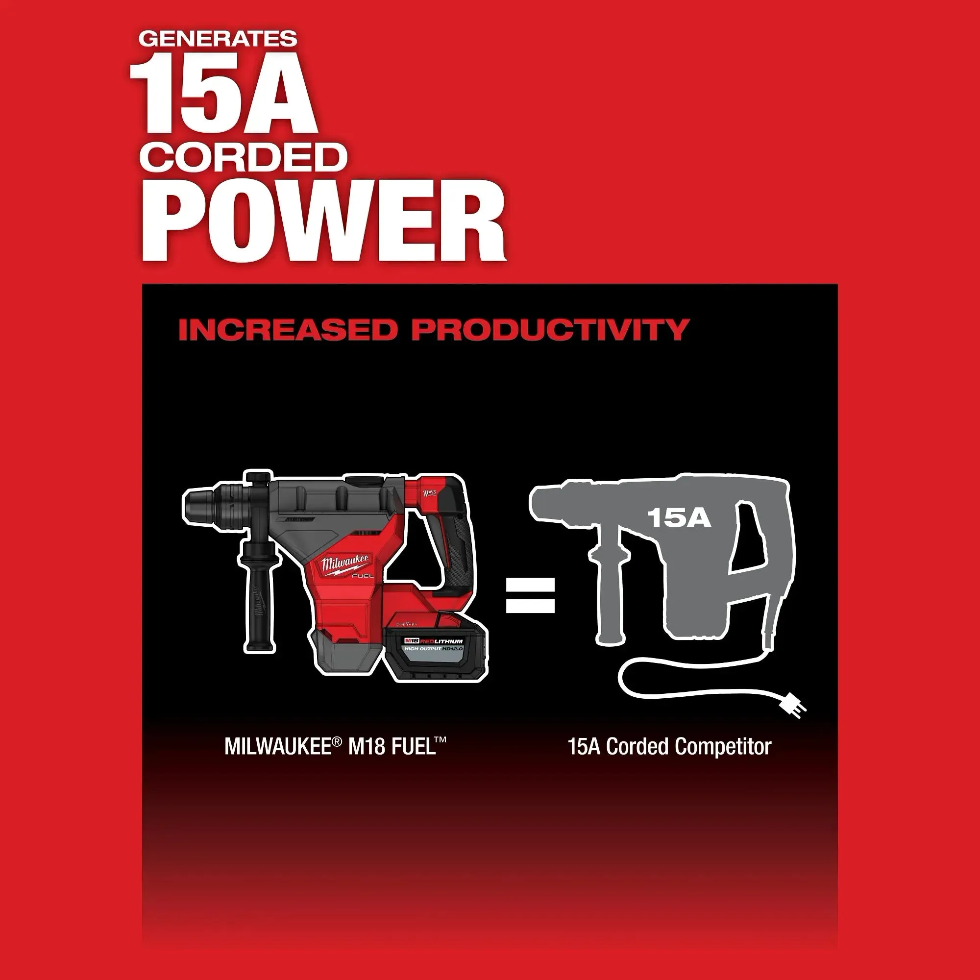 Rotary Hammer Kit - Milwaukee M18 FUEL™ 1-3/4" SDS MAX Rotary Hammer Kit w/ (2) 12.0 Battery, 2718-22HD