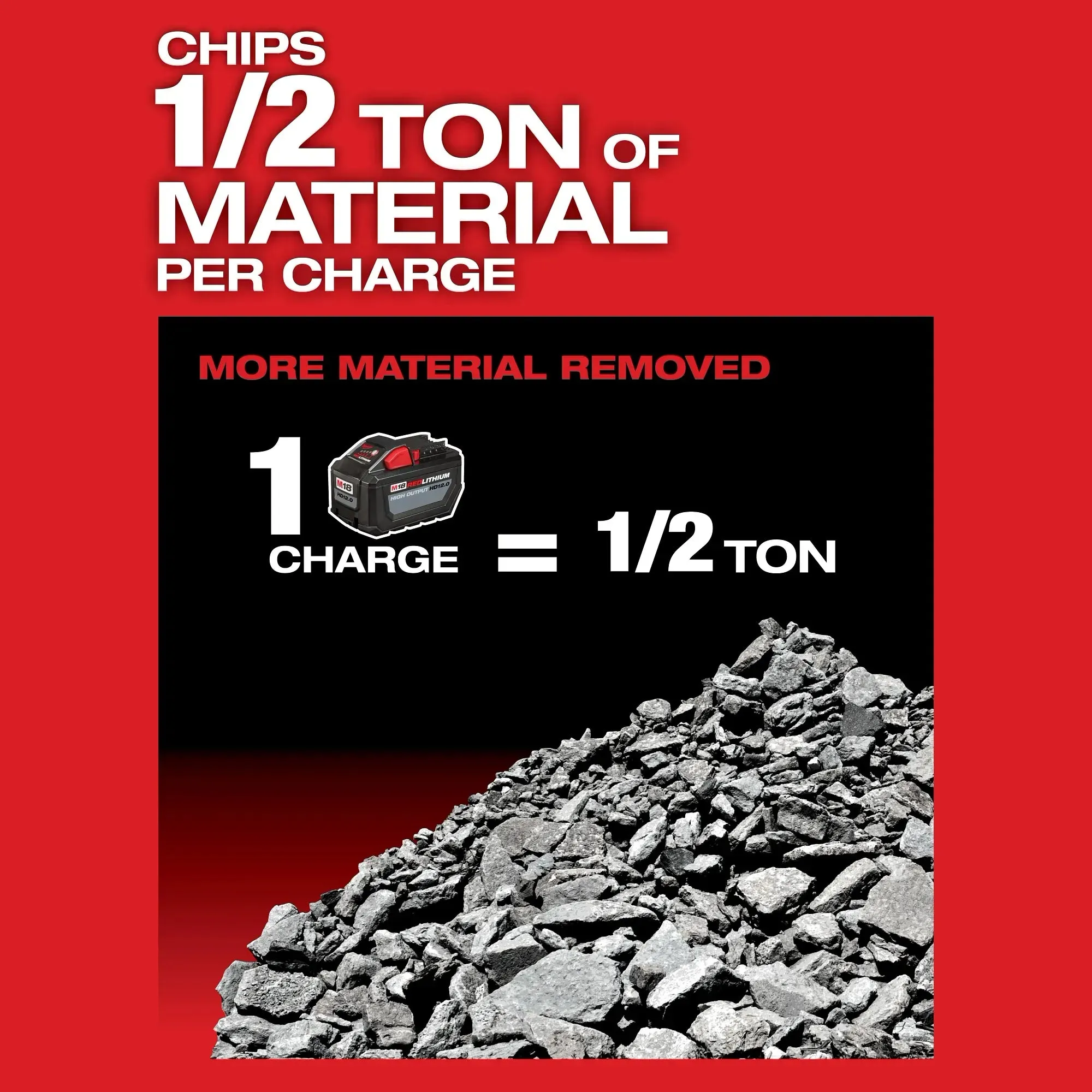 Rotary Hammer Kit - Milwaukee M18 FUEL™ 1-3/4" SDS MAX Rotary Hammer Kit w/ (2) 12.0 Battery, 2718-22HD