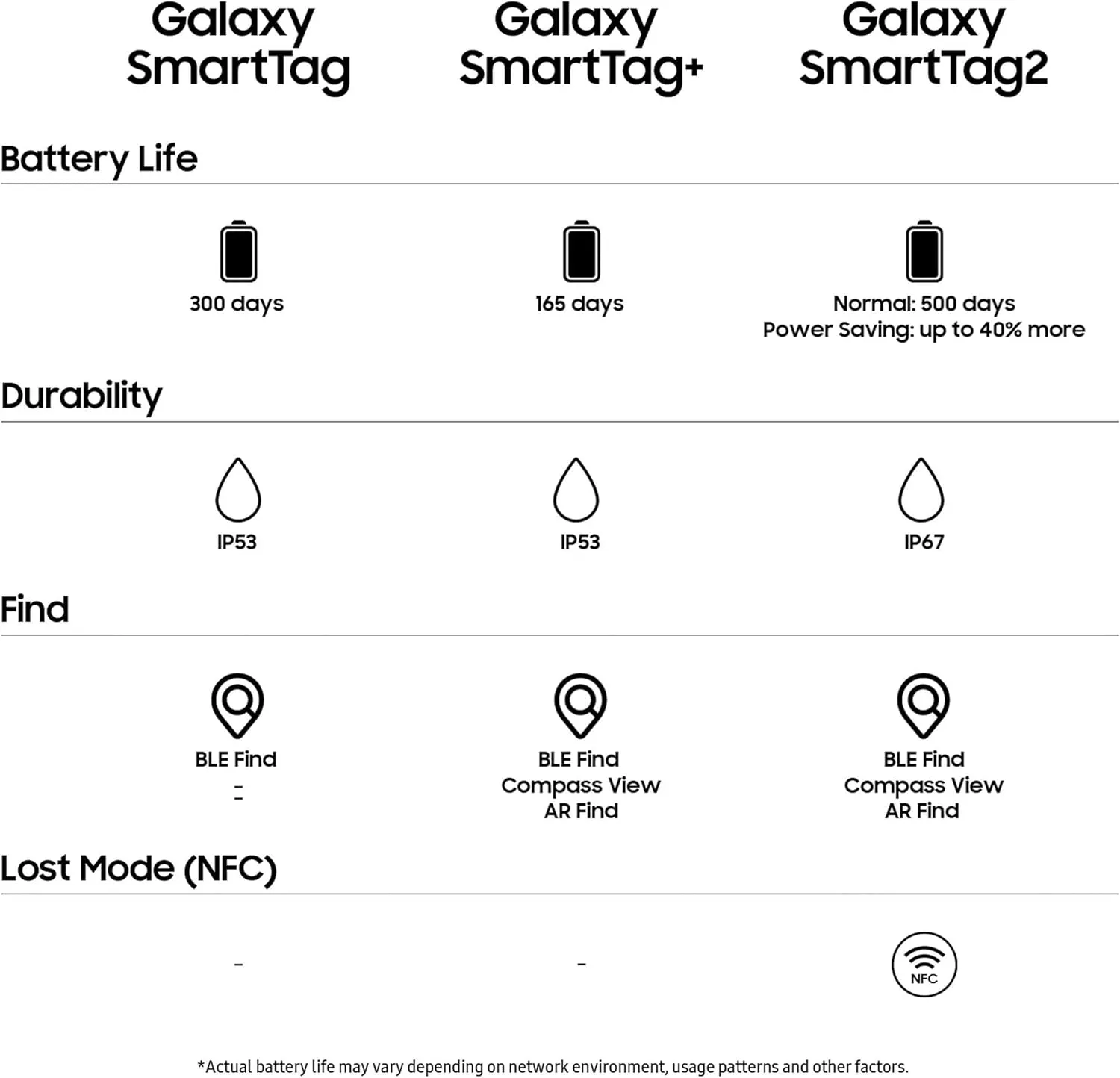 Samsung Galaxy SmartTag2 Black